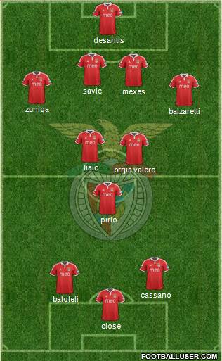 Sport Lisboa e Benfica - SAD Formation 2013