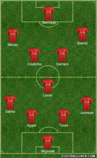 Liverpool Formation 2013