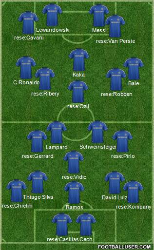 Chelsea Formation 2013