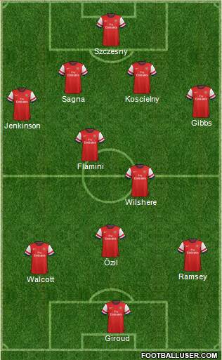Arsenal Formation 2013