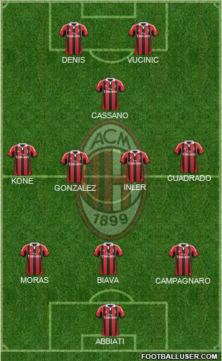 A.C. Milan Formation 2013