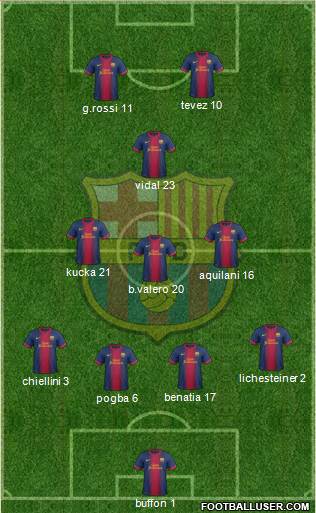 F.C. Barcelona Formation 2013