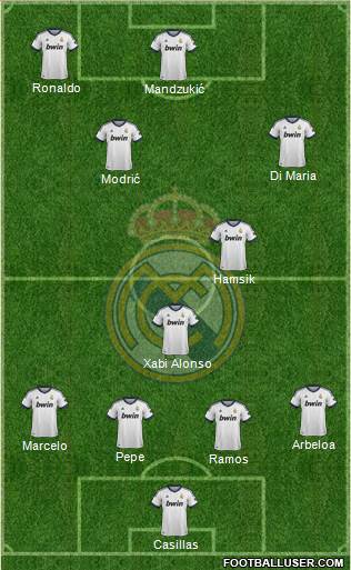 Real Madrid C.F. Formation 2013