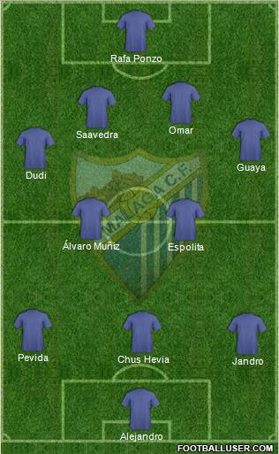 Málaga C.F. B Formation 2013