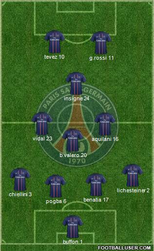 Paris Saint-Germain Formation 2013