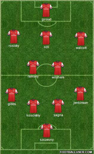 Arsenal Formation 2013