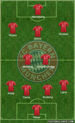 FC Bayern München Formation 2013