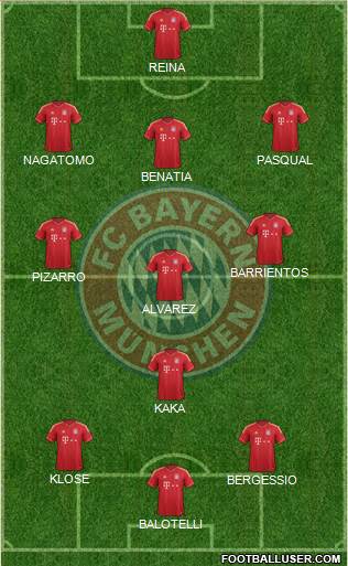 FC Bayern München Formation 2013