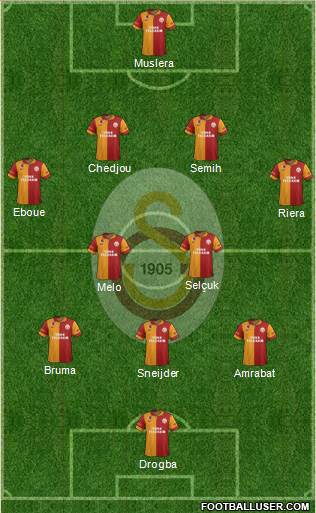 Galatasaray SK Formation 2013