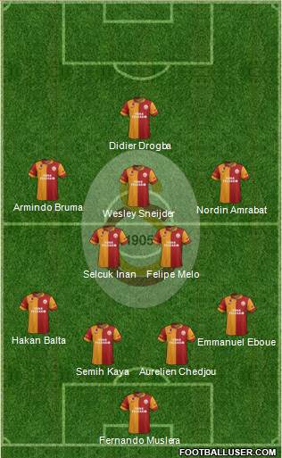 Galatasaray SK Formation 2013