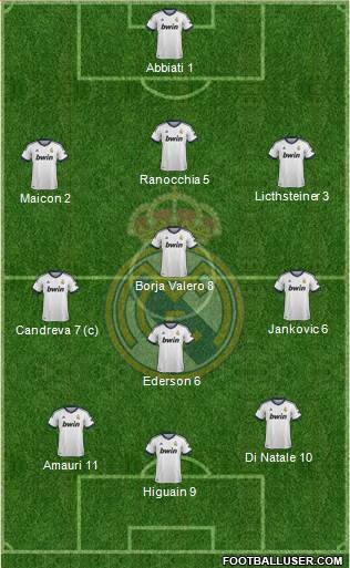 Real Madrid C.F. Formation 2013