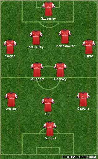 Arsenal Formation 2013