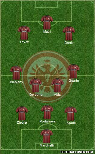 Eintracht Frankfurt Formation 2013