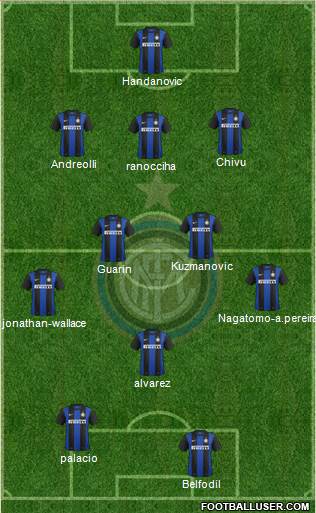 F.C. Internazionale Formation 2013