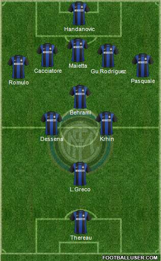 F.C. Internazionale Formation 2013