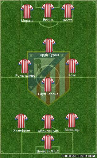 C. Atlético Madrid S.A.D. Formation 2013