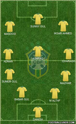 Brazil Formation 2013
