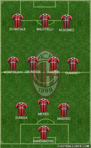 A.C. Milan Formation 2013