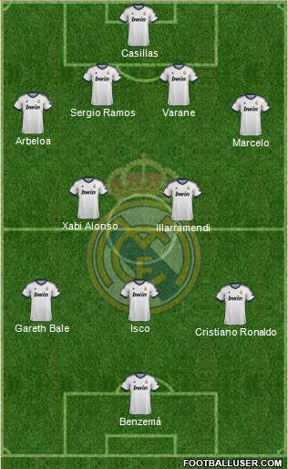 Real Madrid C.F. Formation 2013