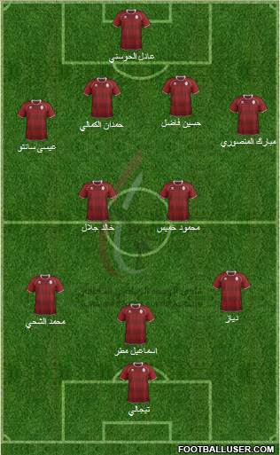 Al-Wahda (UAE) Formation 2013