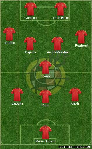 Spain Formation 2013