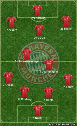 FC Bayern München Formation 2013