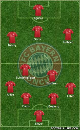 FC Bayern München Formation 2013