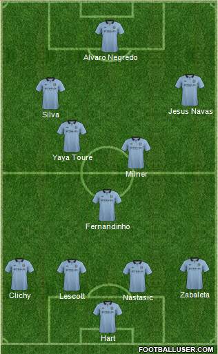 Manchester City Formation 2013