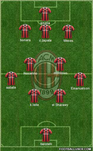 A.C. Milan Formation 2013