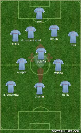 R.C. Celta S.A.D. Formation 2013