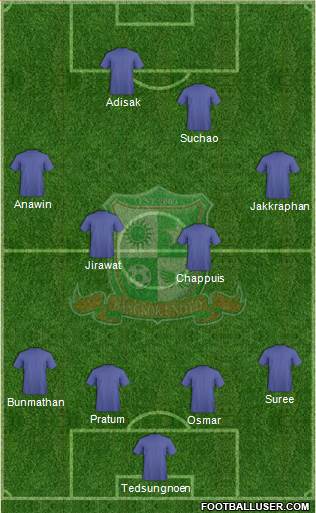 Bangkok United FC Formation 2013