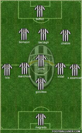 Juventus Formation 2013