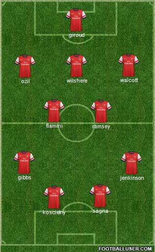 Arsenal Formation 2013