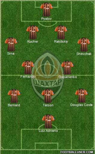 Shakhtar Donetsk Formation 2013