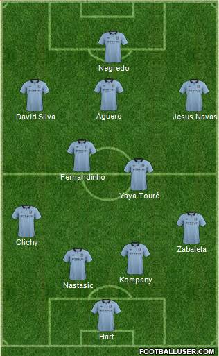 Manchester City Formation 2013