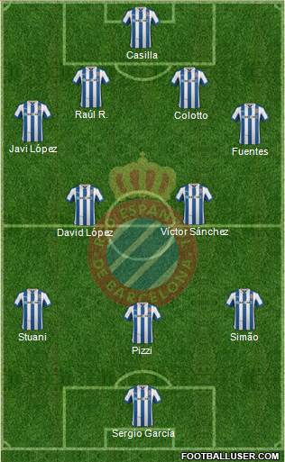R.C.D. Espanyol de Barcelona S.A.D. Formation 2013
