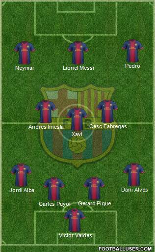 F.C. Barcelona Formation 2013