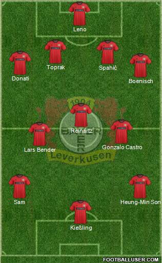 Bayer 04 Leverkusen Formation 2013