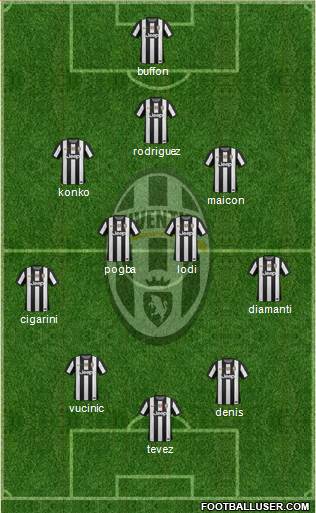 Juventus Formation 2013