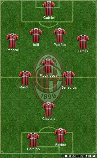 A.C. Milan Formation 2013