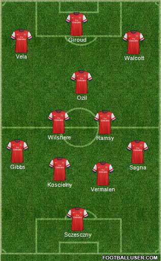 Arsenal Formation 2013