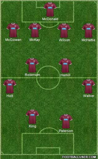 Heart Of Midlothian Formation 2013