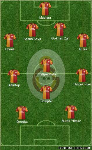 Galatasaray SK Formation 2013