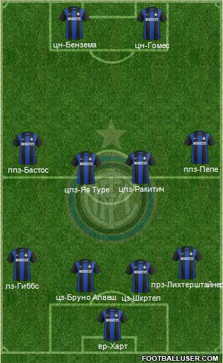F.C. Internazionale Formation 2013