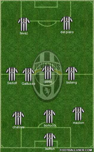 Juventus Formation 2013