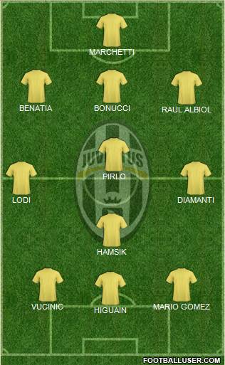 Juventus Formation 2013