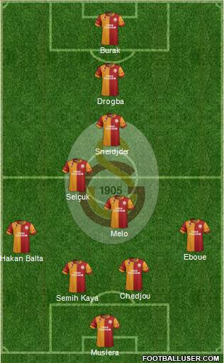 Galatasaray SK Formation 2013