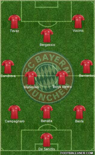 FC Bayern München Formation 2013