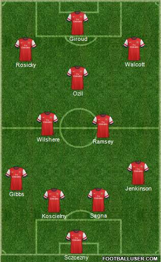 Arsenal Formation 2013