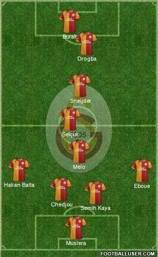 Galatasaray SK Formation 2013